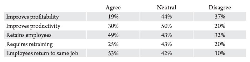 Table 3. Montana businesses’ perspective on paid parental leave. Source: Montana Department of Labor and Industry.